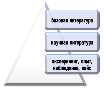 Первоисточники для курсовой по ремонту автомобилей