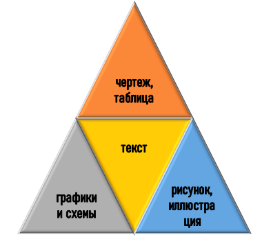 Оформление курсовой по ремонту автомобилей