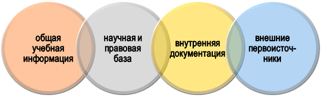 Информационная основа отчета по редакционной практике