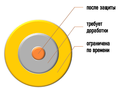 Характерные черты пересдачи курсовой