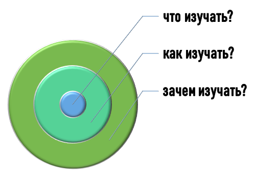 Ключевые параметры концепции исследования