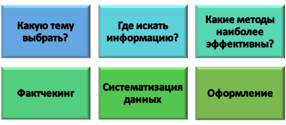 Нюансы при выполнении курсовой по организации