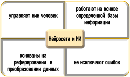 Специфика нейросетей и ИИ