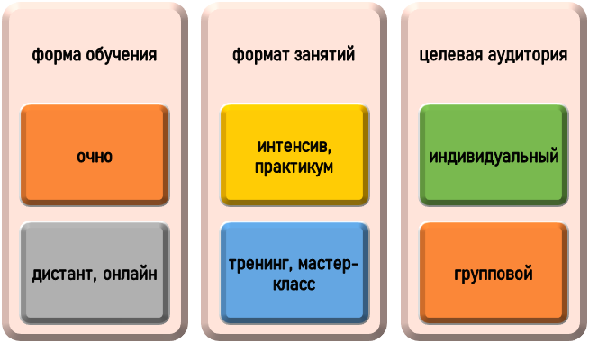 Классификация буткемпа