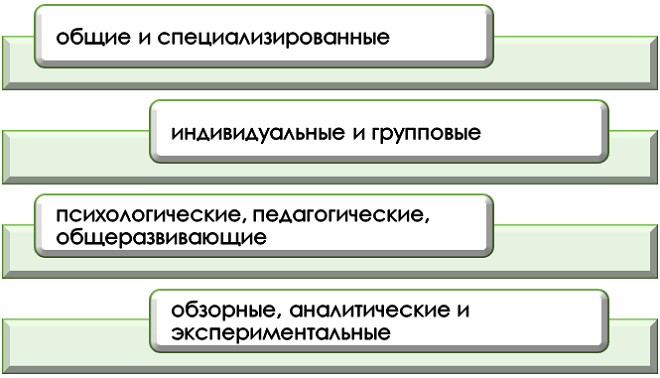 Разновидности исследований детей дошкольного возраста