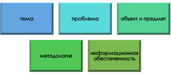 Основные ориентиры в курсовой по дошкольному образованию