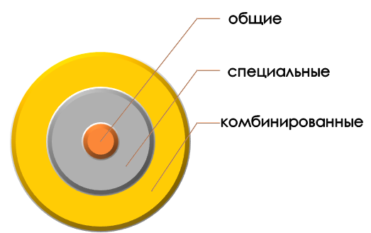 Методология курсовой по дошкольному образованию