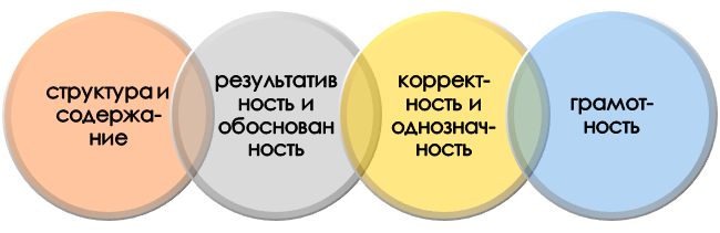 Правила выполнения курсовой по дошкольному образованию