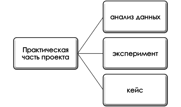 Кейс как источник информации студенческой работы