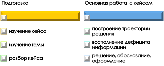 Как работать с кейсом в студенческой работе?