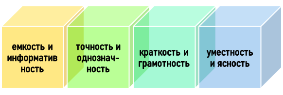 Правила разработки списка сокращений