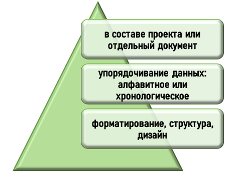 Специфика оформления списка сокращений в проекте