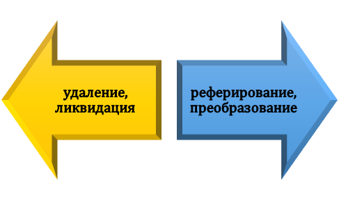 Базовые действия в рамках техники отсечения