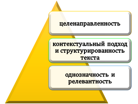 Как пользоваться техникой отсечения в проектной деятельности?