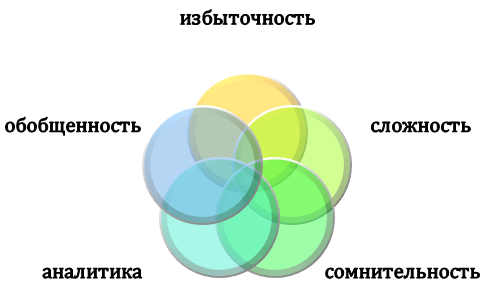 Какие моменты подлежат отсечению?