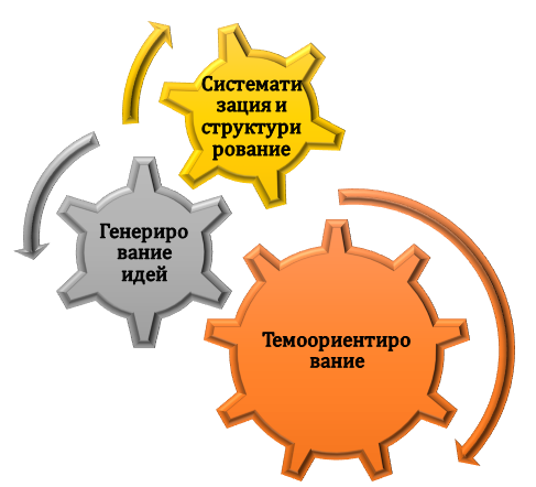 В каких целях используют технику отсечения материалов?