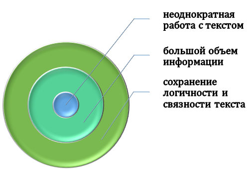 Проблемы отсечения текста