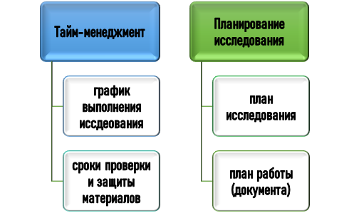 Суть планирования при выполнении курсовой работы