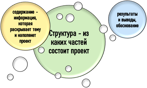 Ключевые моменты при написании курсовой