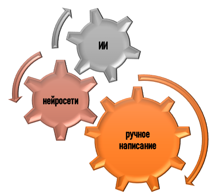 Инструменты для написания курсовой