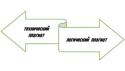 Виды плагиата