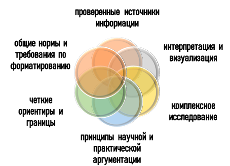 Требования к курсовой по социальной работе