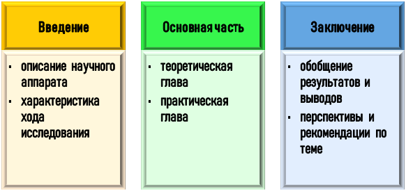 Состав курсовой работы по социальной защите