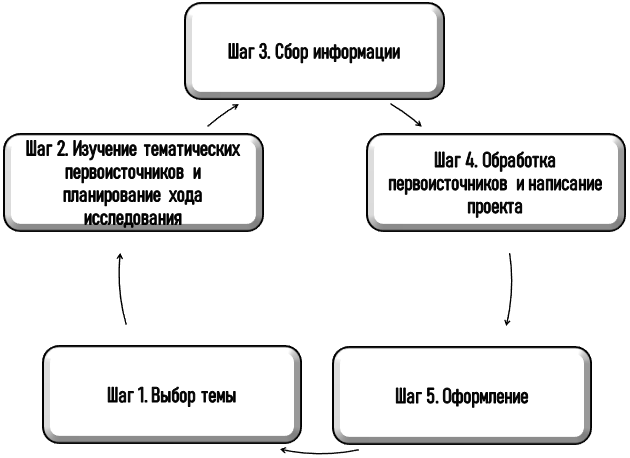 Как написать курсовую по социальному обеспечению?