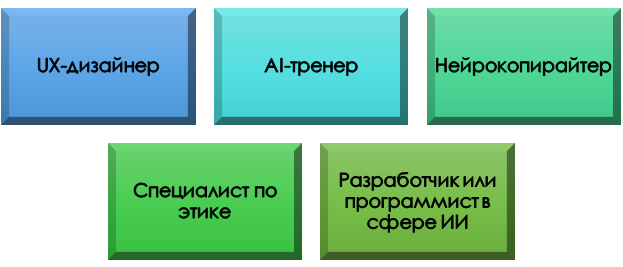 Направления подготовки специалистов по искусственному интеллекту