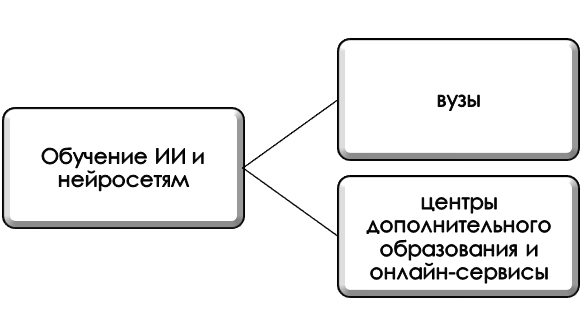 Где освоить ИИ-профессию?