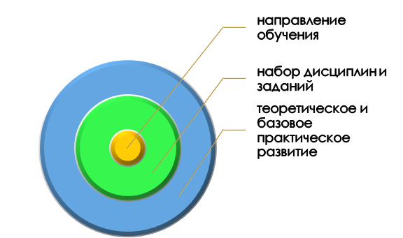 Что такое образовательная программа?