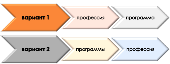 Порядок выбора профессии и образовательной программы