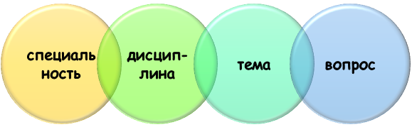 Базовые ориентиры студента при подготовке к дискуссии