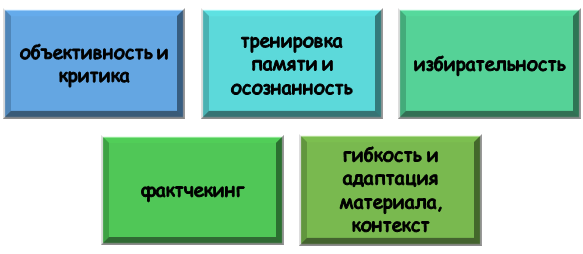 Принципы информационной ориентации