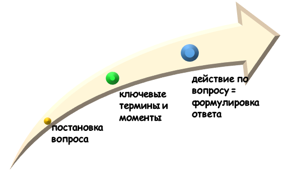 Как поддержать дискуссию?