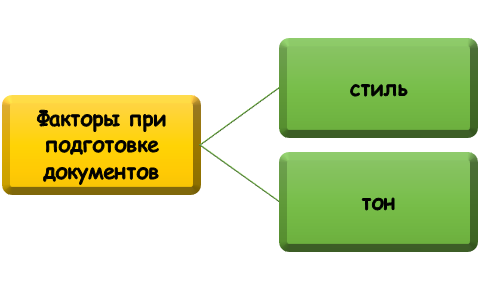 Особенности построения текста в проекте