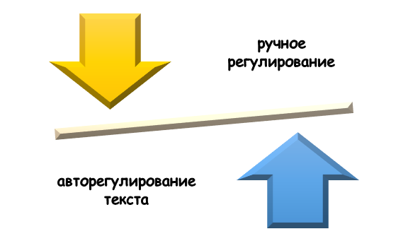 Техника регулирования текста с учетом стиля и тона