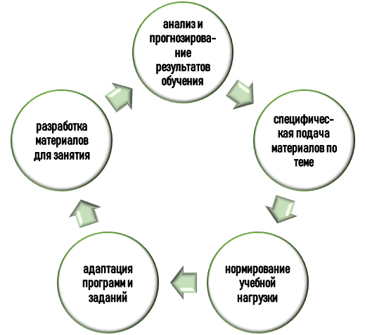 Особенности применения ИИ в учебном процессе