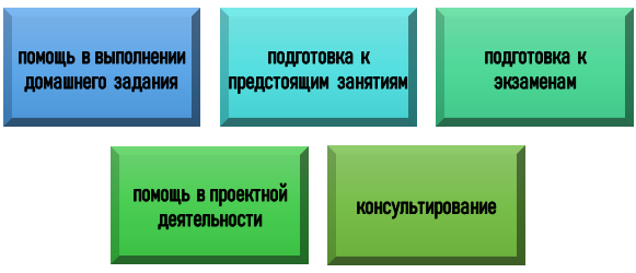 Применение ИИ-технологий студентами