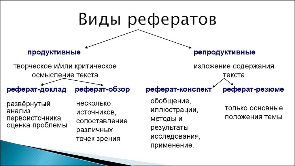 Классификация рефератов