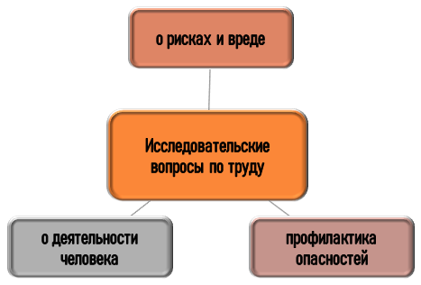 Темы курсовых работ по труду