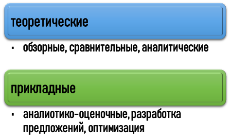 Какие бывают курсовые работы по труду?