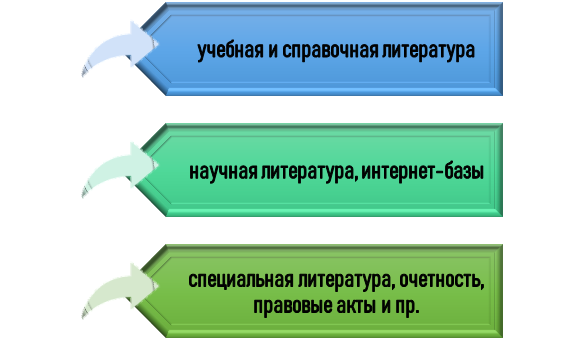 Информационная база для курсовой работы по труду