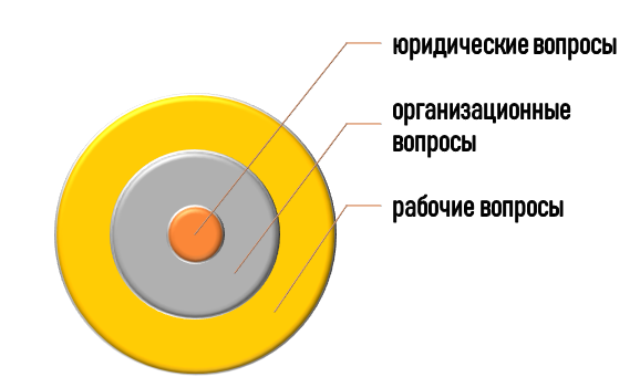 Темы для курсовых работ по охране труда