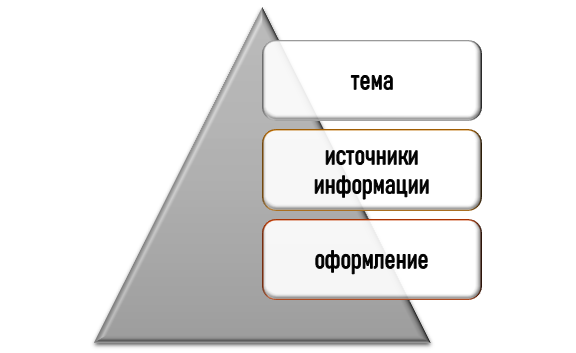 Сложности выполнения курсовой по труду