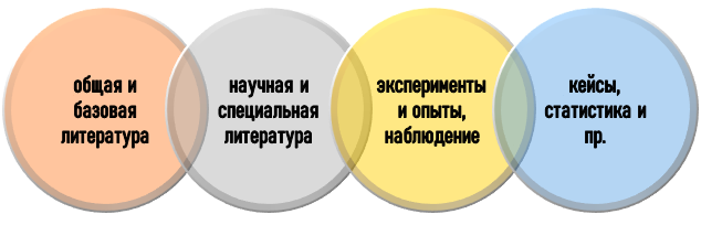 Информационная база для курсовой по ветеринарии