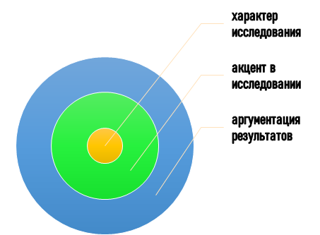 Специфические параметры курсовой по ветеринарии