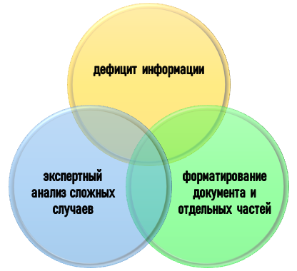 Проблемы студентов при подготовке курсовой по ветеринарии