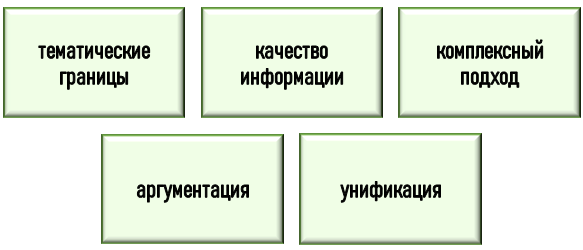 Правила написания студенческих работ по психодиагностике