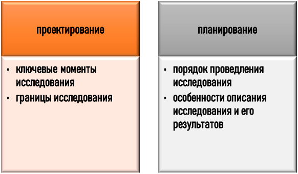 Проектирование и планирование работ по психодиагностике